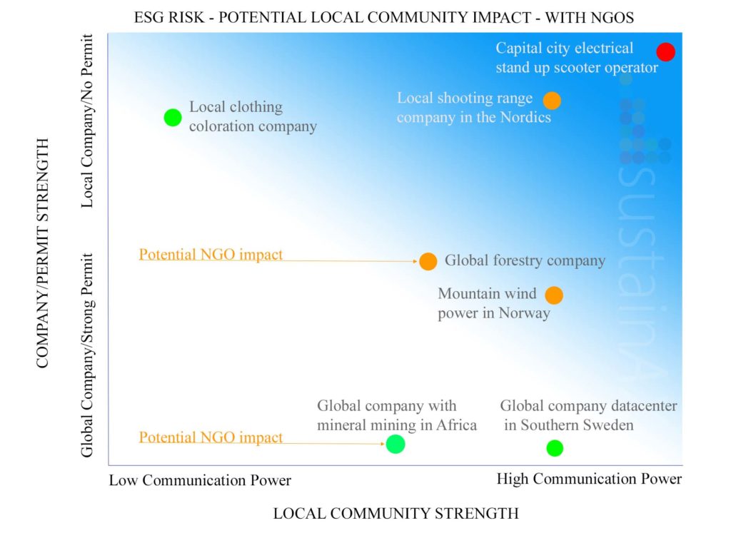 Local comunities sustainAX ESG Research graph 2 - with cos and NGOs