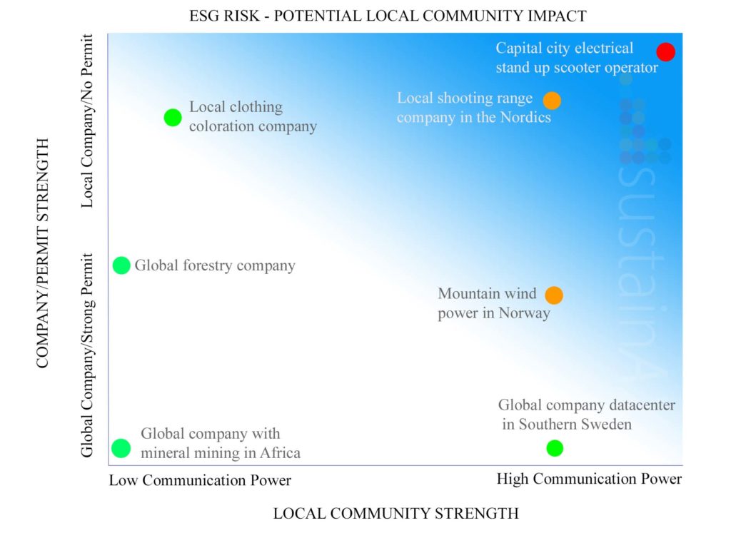 Local comunities sustainAX ESG Research graph