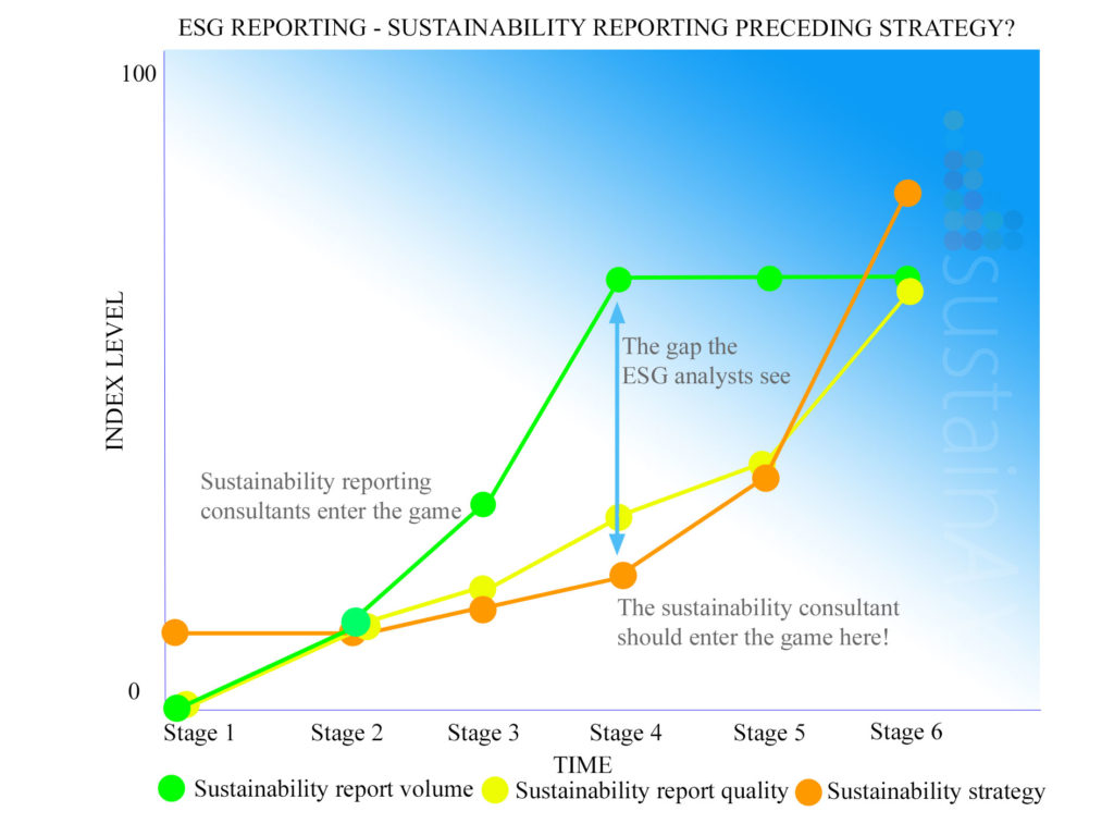 ESG-reporting---Sustainability-strategy-before-sustainability-reporting-v1