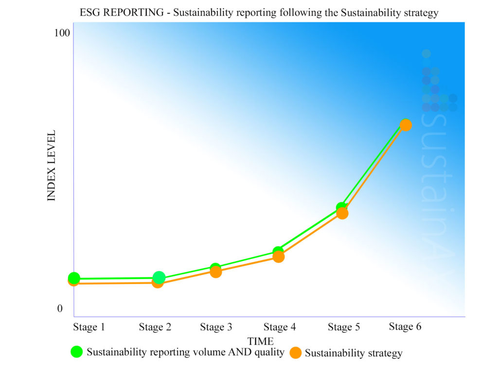 ESG-reporting---Sustainability-strategyinline-with-sustainability-reporting-v1