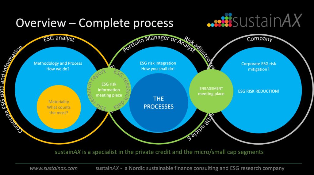 sustainAX ESG risk integration training Teach In 2023 2024