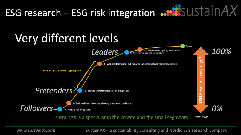 ESG risk integration status 2023
