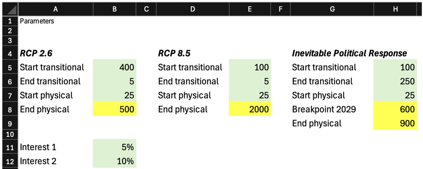Figure 9a – Excel model – Input parameters