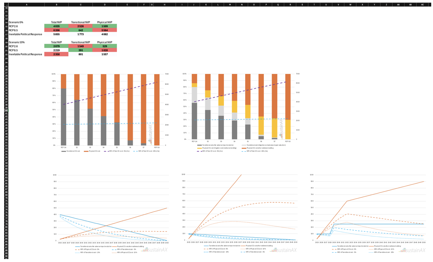 Figure 9b – Excel model – Graphs