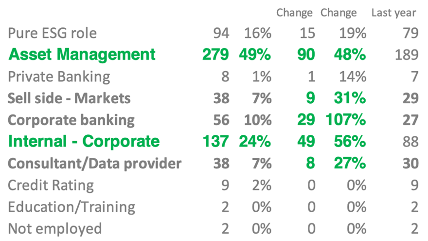 CESGAs - Types of jobs 2025 10