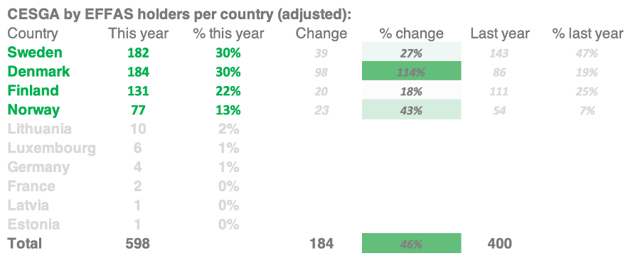 Certified ESG Analysts per country adjusted 2025